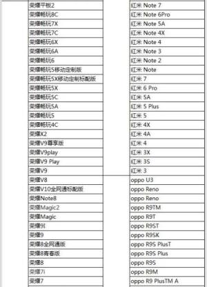网易血滴子铁血煞星可以用什么手机玩 安卓/ios适配机型详细一览图片1