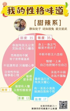 我的性格味道测试微信小程序官方版图片1