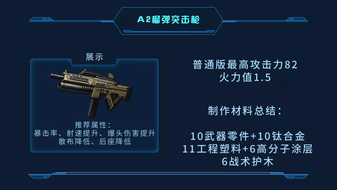 明日之后短管榴弹冲锋枪怎么制作？短管榴弹冲锋枪特技和使用条件是什么？[图]