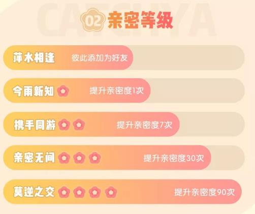 一起来捉妖莫逆之交/亲密无间等级怎么快速刷到？亲密增益/等级怎么快速获得？[多图]