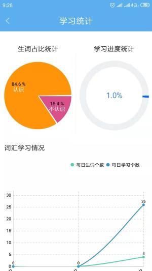 高中英语词汇通app安卓最新版下载图片2