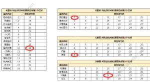 一起来捉妖夏日倾情套装猫配方怎么配 夏日倾情限量套装猫配方详解图片2