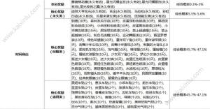 跑跑卡丁车手游棉花糖怎么抽 单抽好还是十连抽好图片2