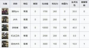 明日方舟火蓝之心OF-5怎么三星过关？OF-5别阻止我通关攻略图片2