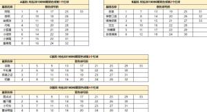 一起来捉妖菲利斯特基因配方是什么？菲利斯特套装怎么获得？图片2