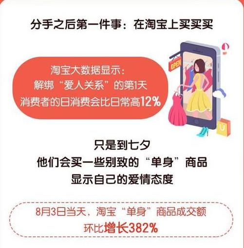 淘宝七夕爱情报告测试入口官方手机版图片2