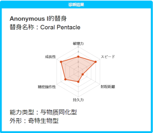 JOJO替身能力测试官方入口手机版图片2