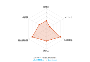 JOJO替身能力测试官方入口手机版图片3