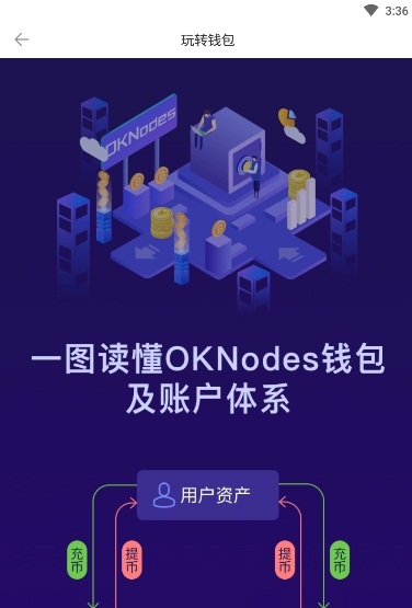 Token Coin交易所app官方手机版图片3