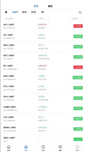 Bitzon交易所平台币app安卓版图片3