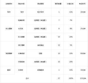 2019下半年全国大学生英语四、六级考试网上报名入口图片1