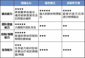 斗罗大陆手游剑道尘心厉害吗？全新SS魂师技能详细一览图片2