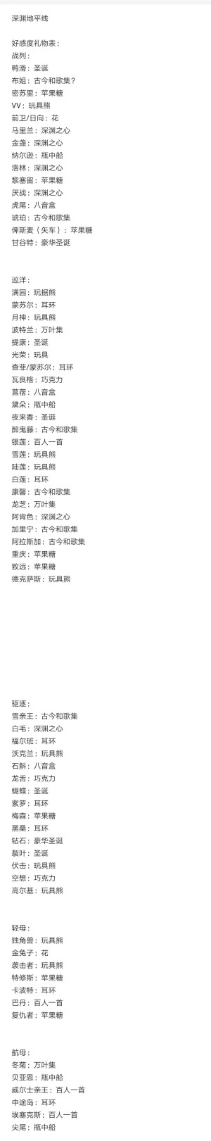 深渊地平线好感度礼物表大全 好感度喜好礼物汇总分享图片2