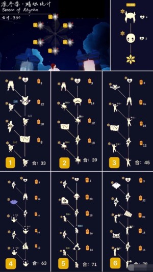 sky光遇音韵季先祖兑换物品什么好？音韵季会会返场吗？图片2