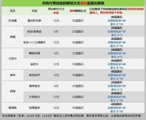 战魂铭人付费机制修改成什么？8月25日补偿方案一览图片3