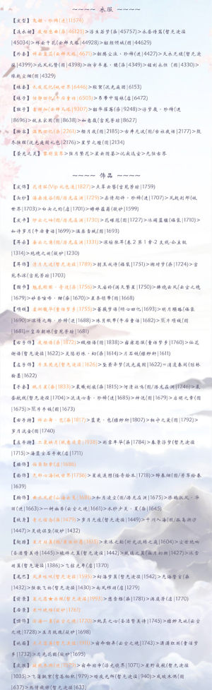 奇迹暖暖烟雨小筑怎么搭配分数高？烟雨小筑高分通关攻略图片2