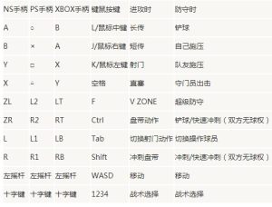 足球小将新秀崛起怎么过人？手柄按键设置教程分享图片2