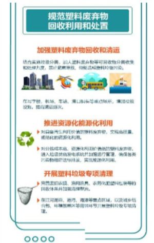 2020新版限塑令出台时间官方手机版入口图片1