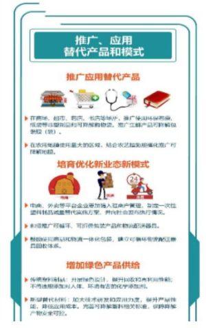2020新版限塑令出台时间官方手机版入口图片3