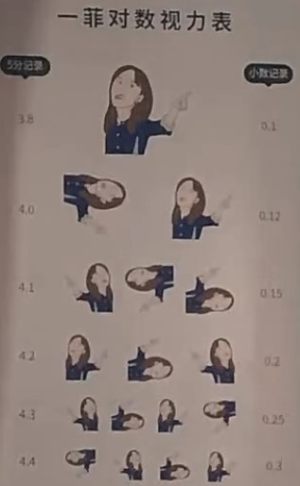爱5胡一菲视力表表情包高清无水印手机免费版图片1