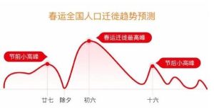 2020百度地图春运预测官方手机版图片1