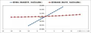 原神阿莫斯之弓和天空之翼哪个好？天空之翼好还是阿莫斯之弓？图片4