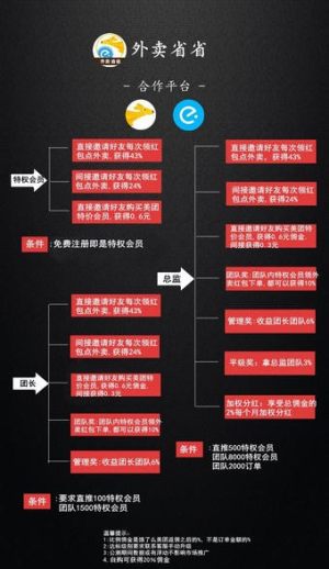 外卖省省app手机客户端图片1