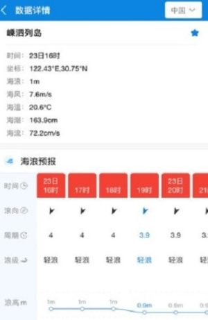 中国海洋预报网官网版app正版图片2