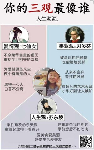 你的三观最像谁微信测试小程序入口图片1