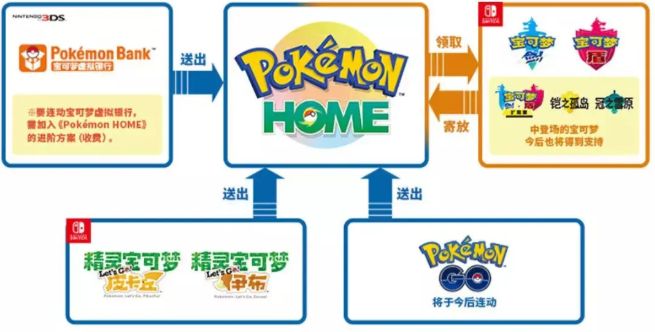 pokemon home中文官网地址是多少？pokemon home怎么关联银行？[视频][多图]图片1