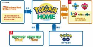 pokemon home中文官网地址是多少？pokemon home怎么关联银行？图片1