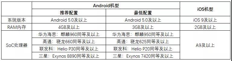 风云岛行动闪退怎么办？安卓/ios闪退解决办法分享[视频][多图]图片2