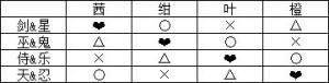 一血万杰英杰/英雄赠物喜好表一览  全英雄赠礼选什么好？图片1