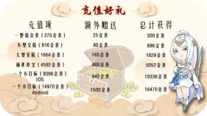 暴走英雄坛38女神节活动有哪些？女神的问候/天气预报/女神时尚节/专属福利分享图片2