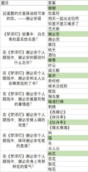 梦浮灯清明灯会灯谜大全答案一览 灯谜答题全答案是多少？图片4