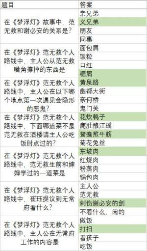 梦浮灯清明灯会灯谜大全答案一览 灯谜答题全答案是多少？图片5
