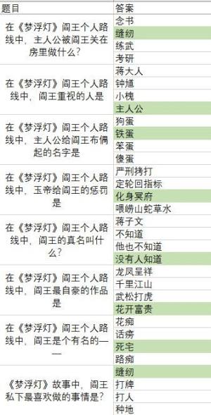 梦浮灯清明灯会灯谜大全答案一览 灯谜答题全答案是多少？图片2