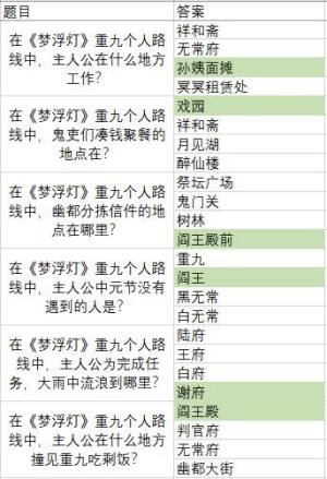梦浮灯清明灯会灯谜大全答案一览 灯谜答题全答案是多少？图片6