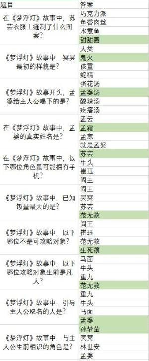 梦浮灯清明灯会灯谜大全答案一览 灯谜答题全答案是多少？图片7