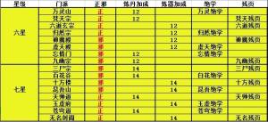 玄元剑仙哪个门派必进？玄元剑仙哪个门派好？图片2