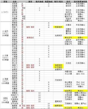 玄元剑仙哪个门派必进？玄元剑仙哪个门派好？图片1