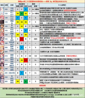 公主连接wiki三星排行2020一览 公主连接wiki三星rifu阵容分享图片1