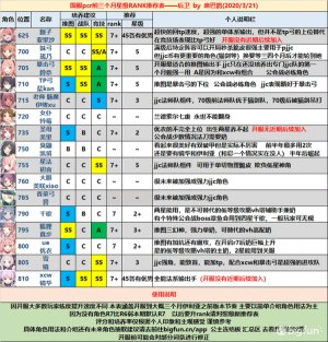 公主连接wiki三星排行2020一览 公主连接wiki三星rifu阵容分享图片3