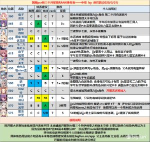 公主连接wiki三星排行2020一览 公主连接wiki三星rifu阵容分享图片2