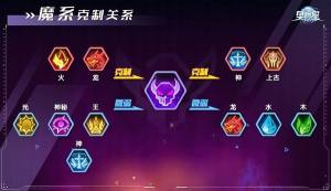 奥拉星手游冥夜狼王技能是什么？冥夜狼王推出时间一览图片1