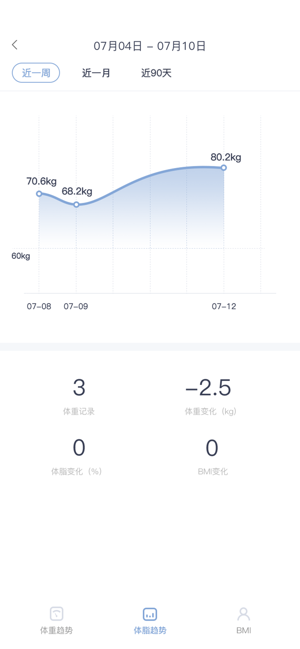 萌轻手机版软件图片1