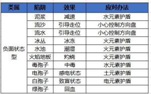 元素地牢中有哪些陷阱？空洞/薄冰/地刺/诈骗地板陷阱解决方法一览图片3