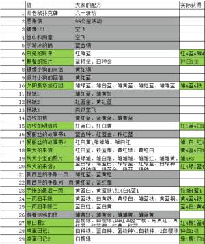 动物餐厅海德薇信件攻略2020 所有信件最新一览图片2