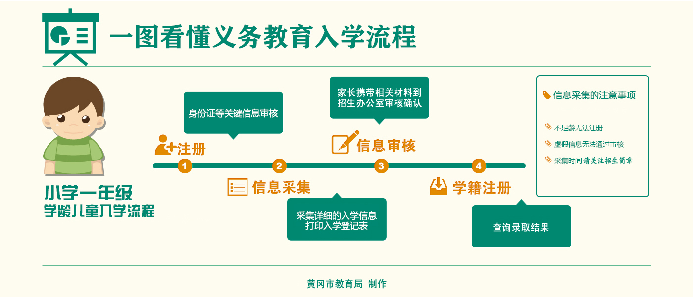 2020黄州城区中小学新生入学信息采集管理平台官网入口图片1
