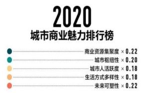 2020年新一线城市排名名单官网查询入口手机版图片3